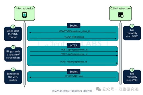 警报 新型BingoMod安卓恶意软件伪装成安全应用，专窃数据与资金